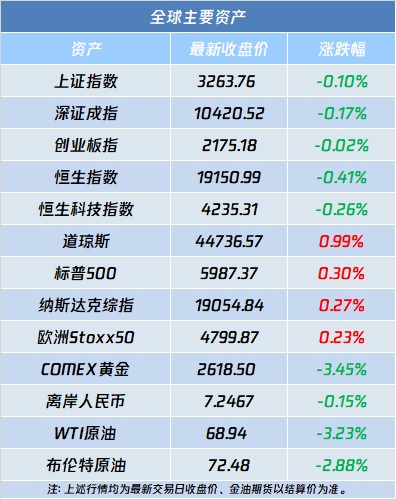 A股盘前播报 | 多部门部署 5G迎利好 谷子经济爆火 - 图片2