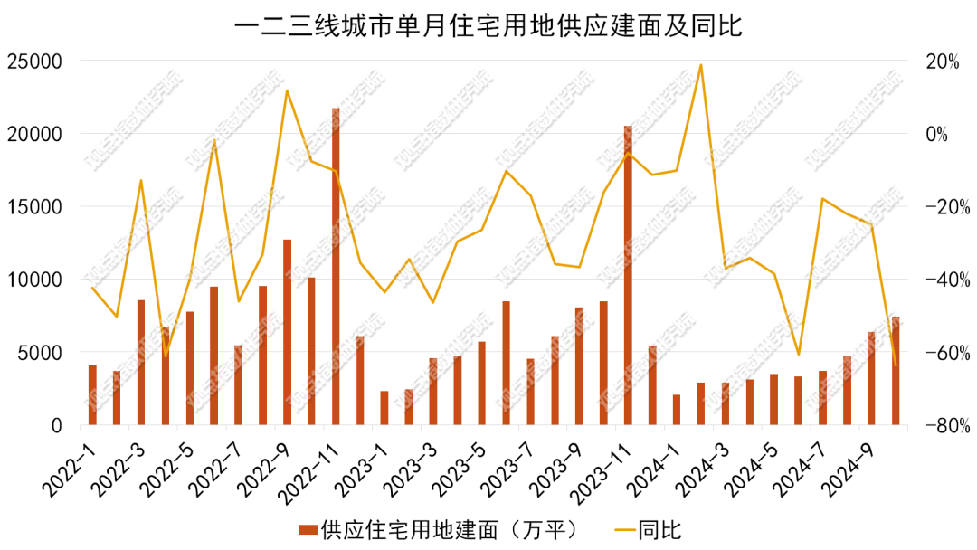 观点指数：1-10月权益拿地金额200亿以上的仅有七家企业 - 图片7