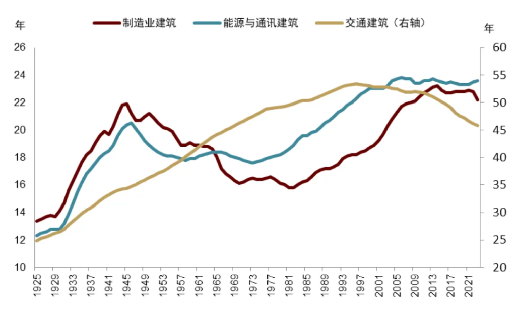 特朗普+贝森特：财政难紧缩  - 图片6