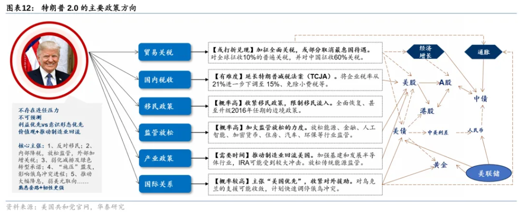 从美元循环视角看特朗普2.0  - 图片12