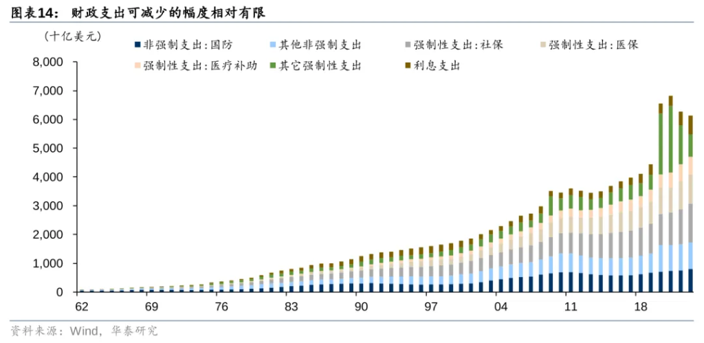 从美元循环视角看特朗普2.0  - 图片14