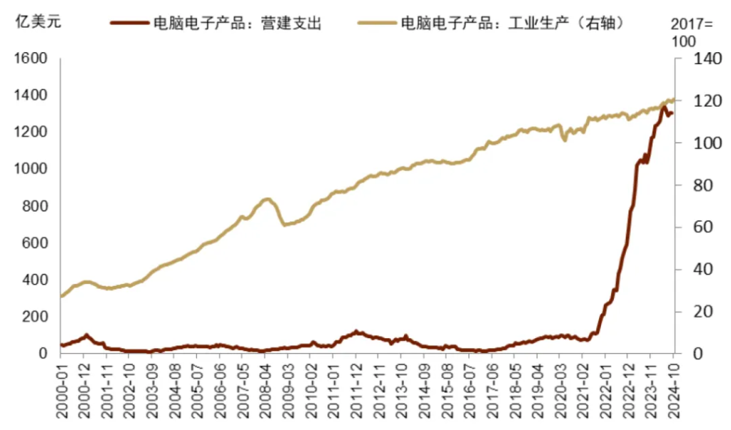 特朗普+贝森特：财政难紧缩  - 图片10