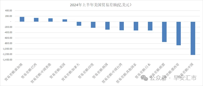 特朗普关税大棒为何挥向邻国？ - 图片3