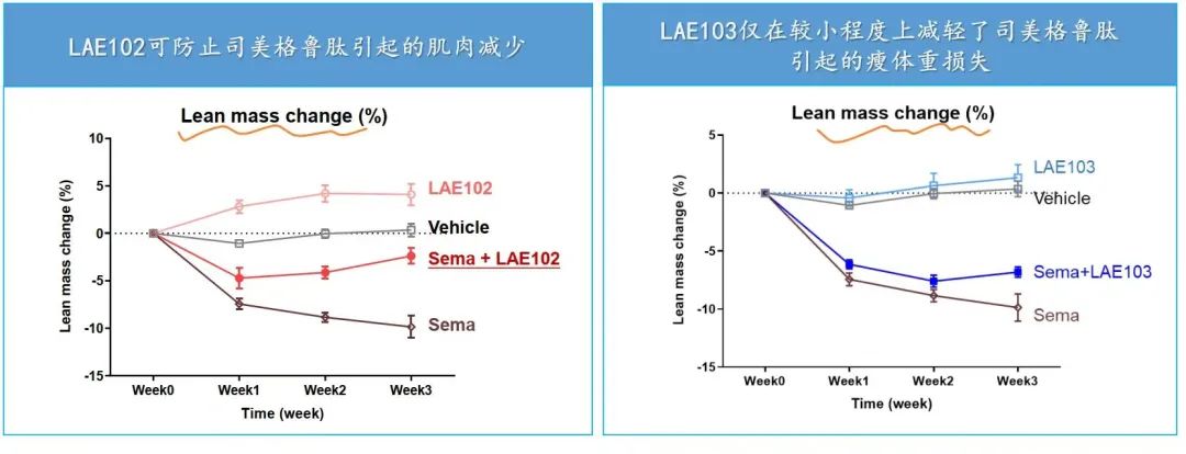 礼来(LLY.US)下双注 增肌减脂酝酿超级BD - 图片3