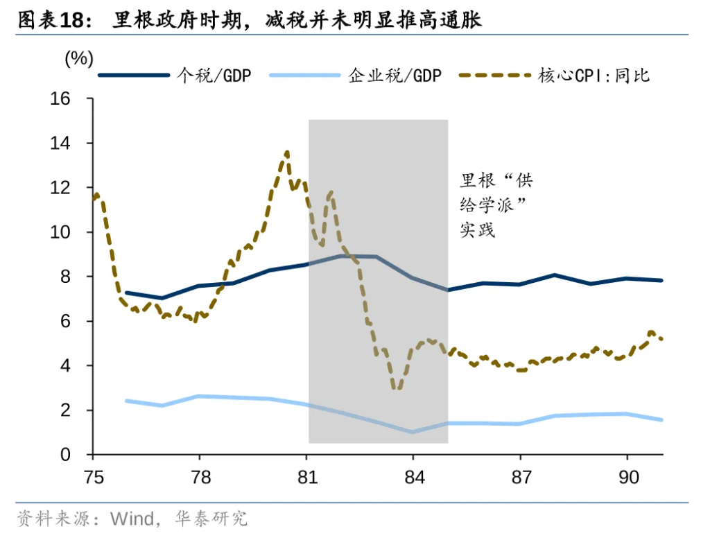 从美元循环视角看特朗普2.0  - 图片18