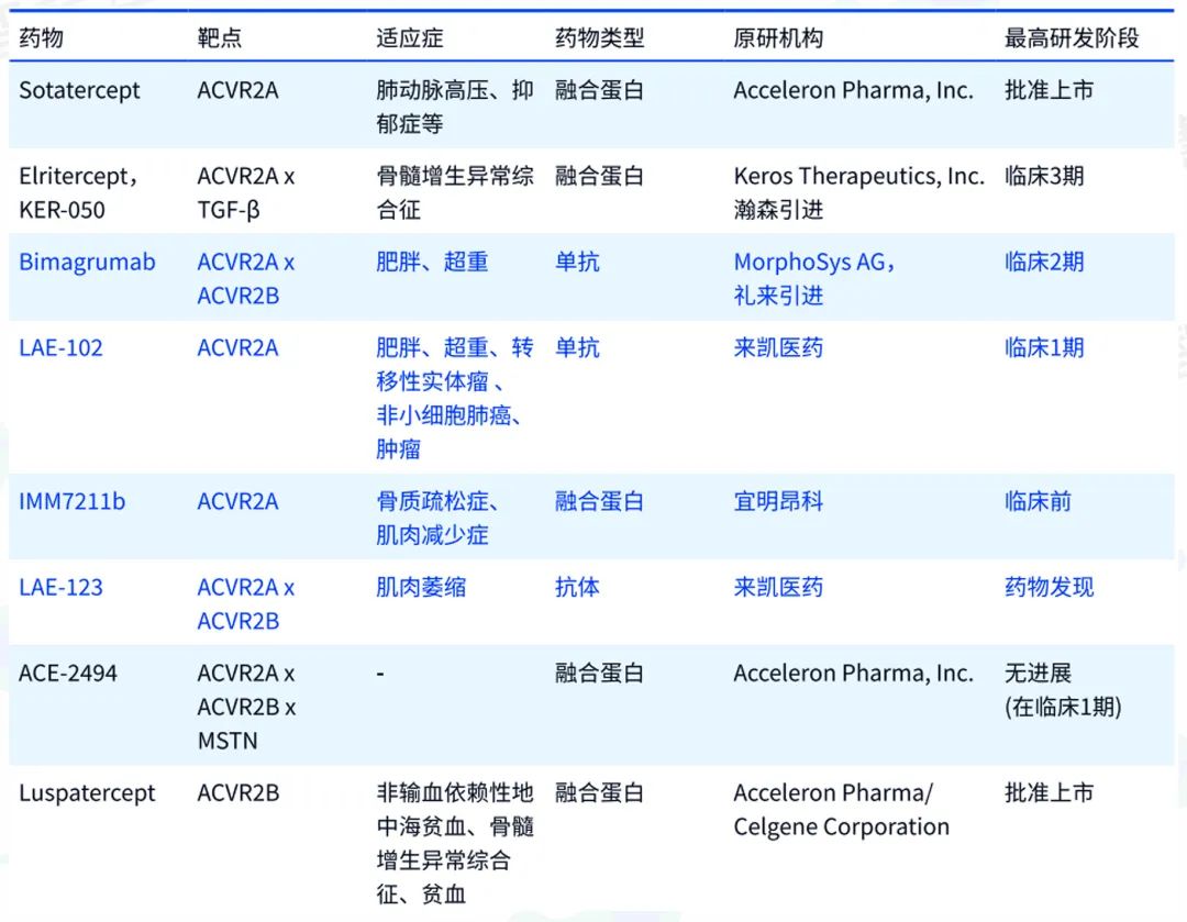 礼来(LLY.US)下双注 增肌减脂酝酿超级BD - 图片1