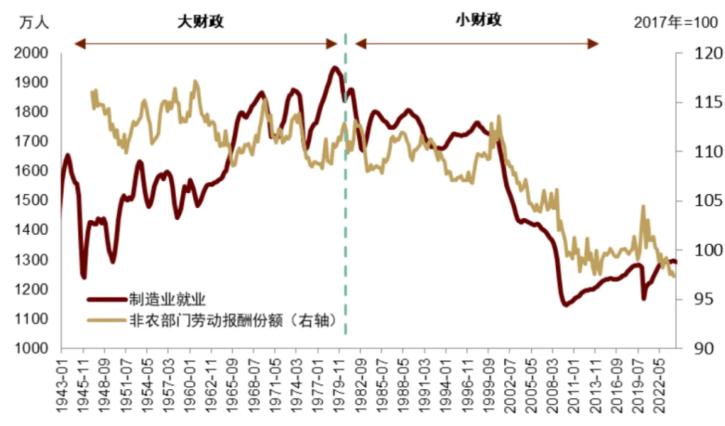 特朗普+贝森特：财政难紧缩  - 图片4