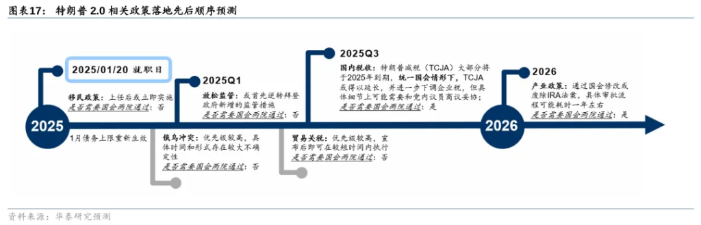 从美元循环视角看特朗普2.0  - 图片17