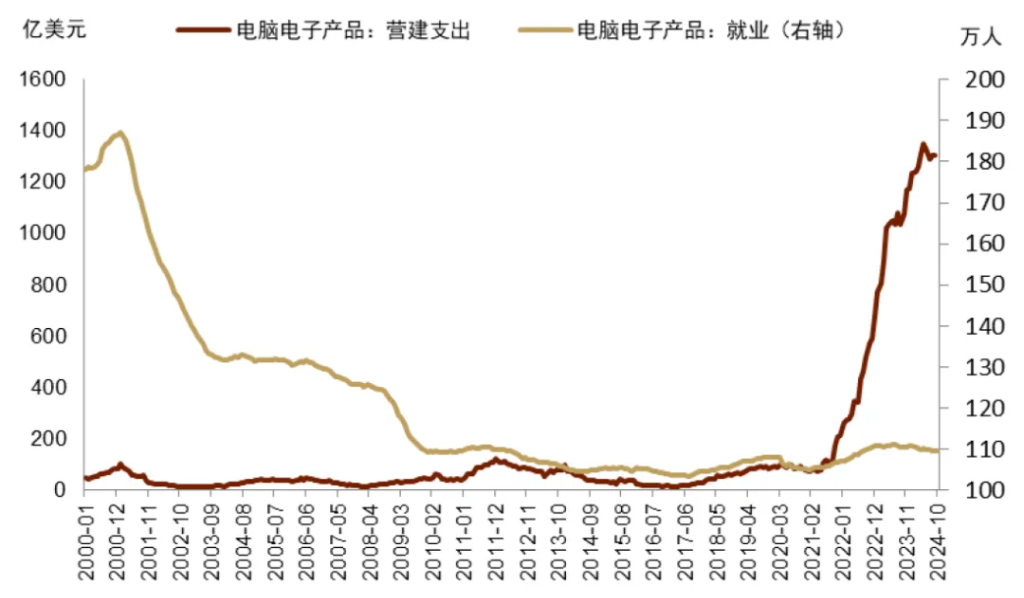 特朗普+贝森特：财政难紧缩  - 图片11