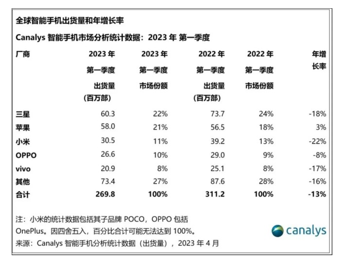 单品依赖难撑业绩 创智环球科技(CGTL.US)上市首日未获市场青睐 - 图片4