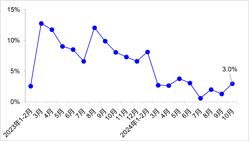 交通运输部：10月完成营业性货运量50.2亿吨，同比增长3.9% - 图片2