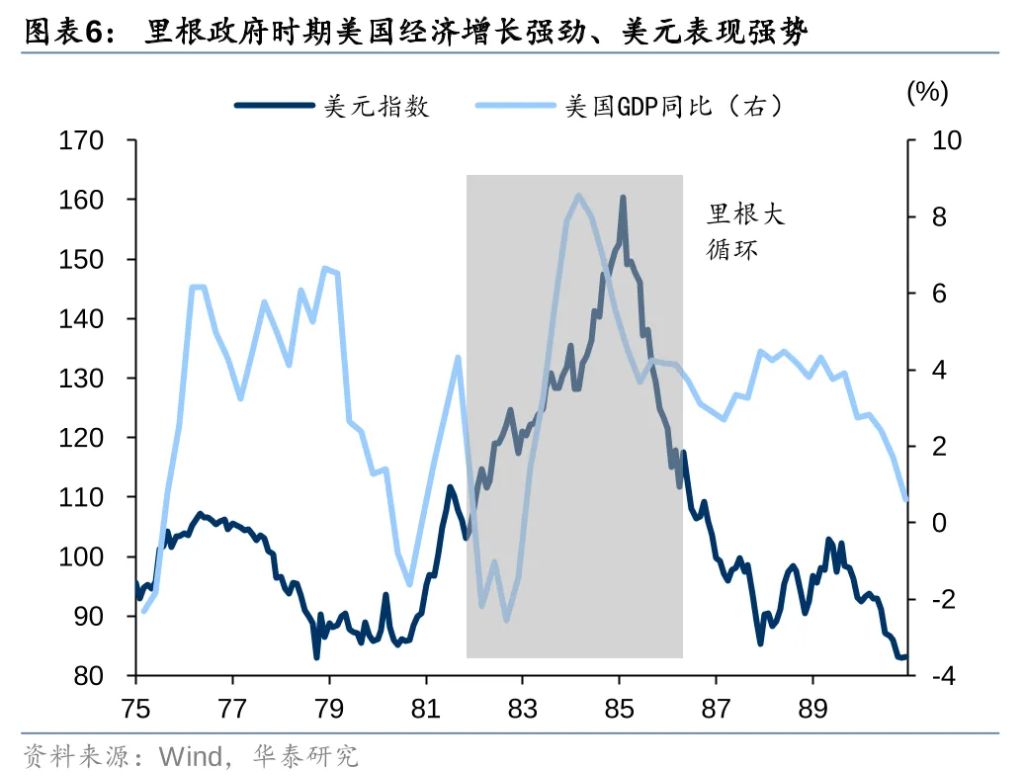 从美元循环视角看特朗普2.0  - 图片6