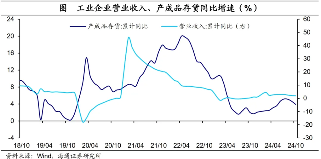 政策驱动，利润改善——10月工业企业利润数据点评 - 图片5