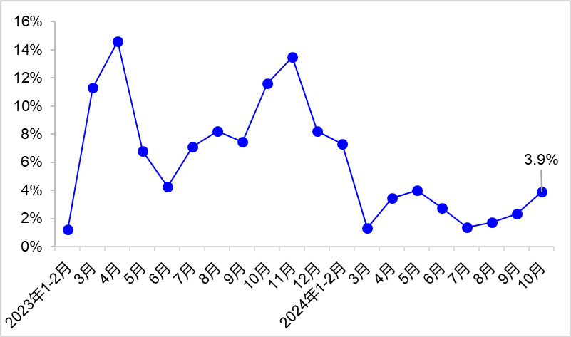 交通运输部：10月完成营业性货运量50.2亿吨，同比增长3.9% - 图片1