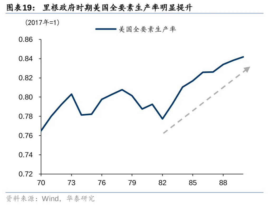 从美元循环视角看特朗普2.0  - 图片19