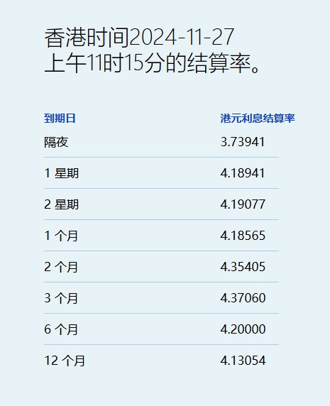 港元拆息个别发展 一个月利率两连升报4.19% - 图片1