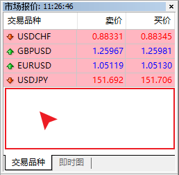 MT4 Windows版右键单击市场报价窗口空白处