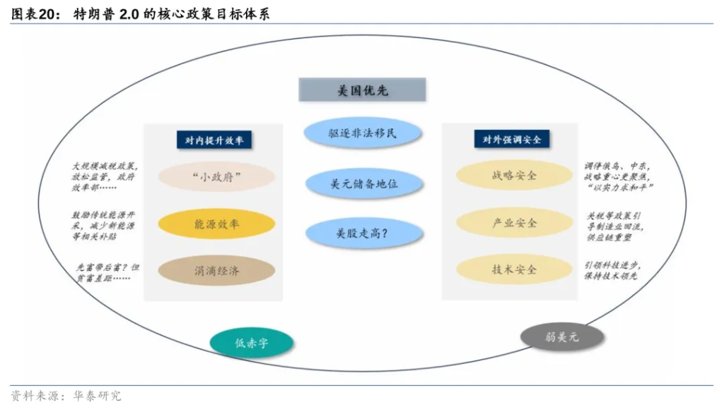 从美元循环视角看特朗普2.0  - 图片20