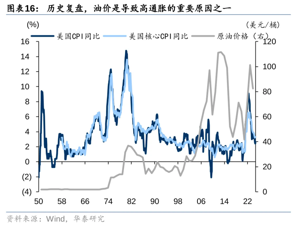 从美元循环视角看特朗普2.0  - 图片16