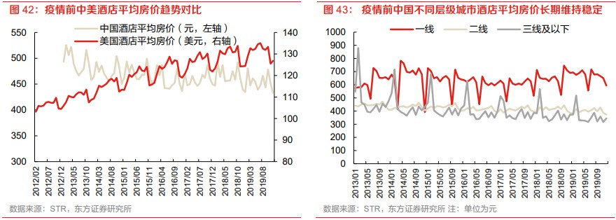 从三季报看酒店大变局：行业涨价逻辑被证伪 靠卖周边才能“催热”业绩？ - 图片2