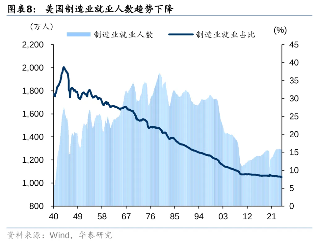 从美元循环视角看特朗普2.0  - 图片8