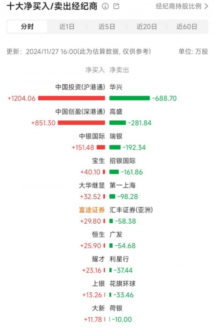 解禁首日大跌超四成，汽车街(02443)股价过山车的背后…… - 图片1