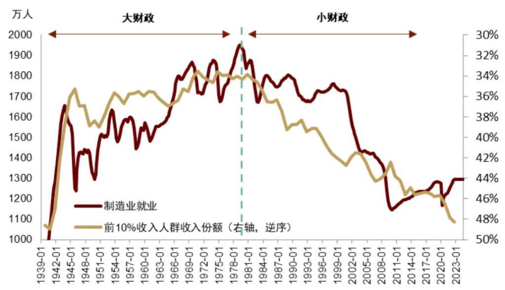 特朗普+贝森特：财政难紧缩  - 图片5