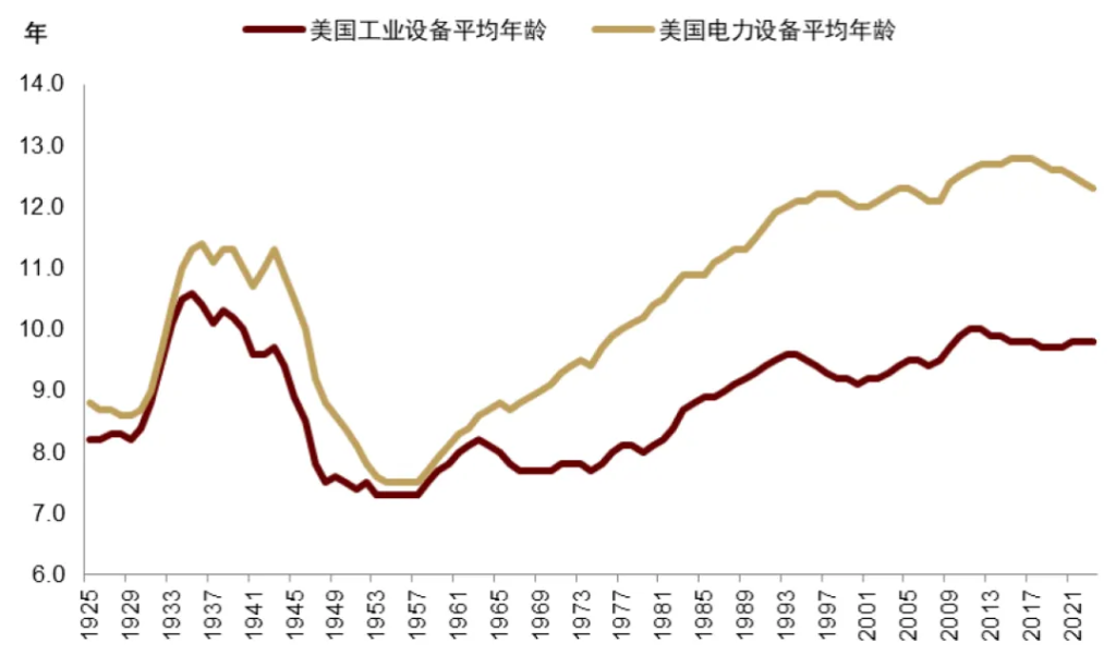 特朗普+贝森特：财政难紧缩  - 图片7