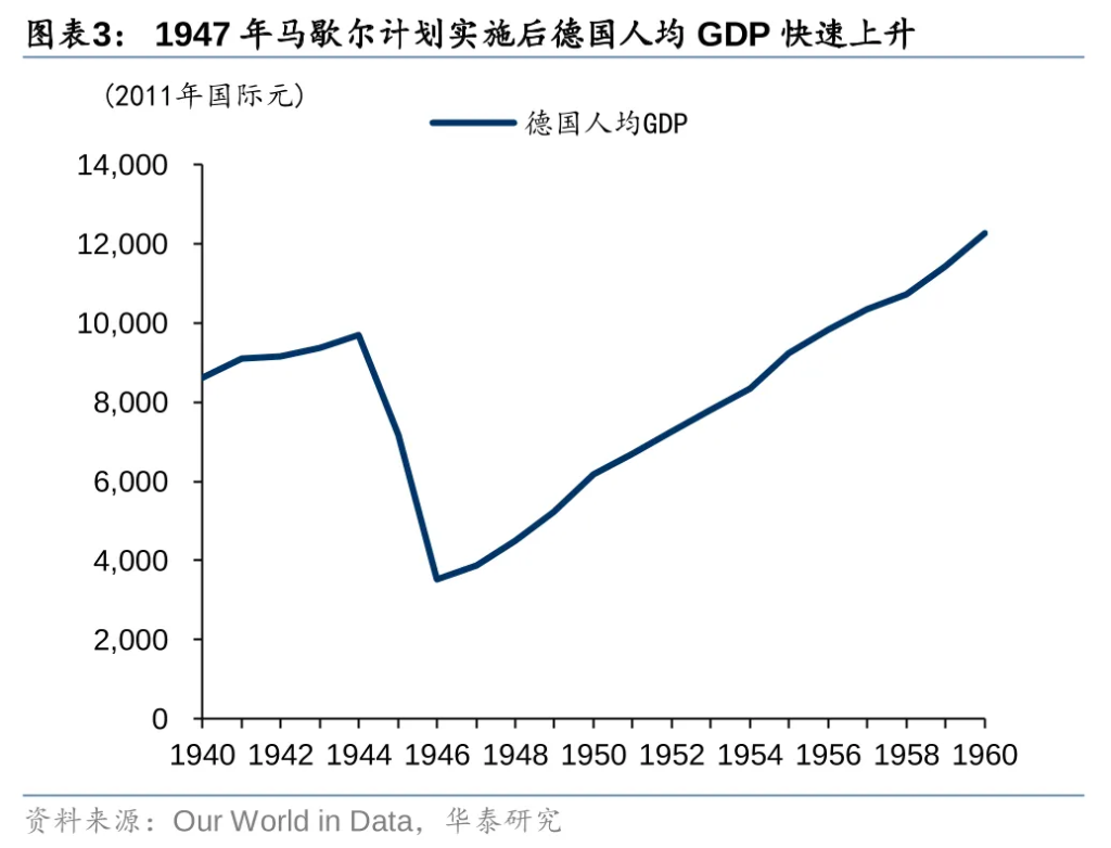 从美元循环视角看特朗普2.0  - 图片3