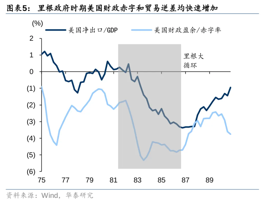 从美元循环视角看特朗普2.0  - 图片5