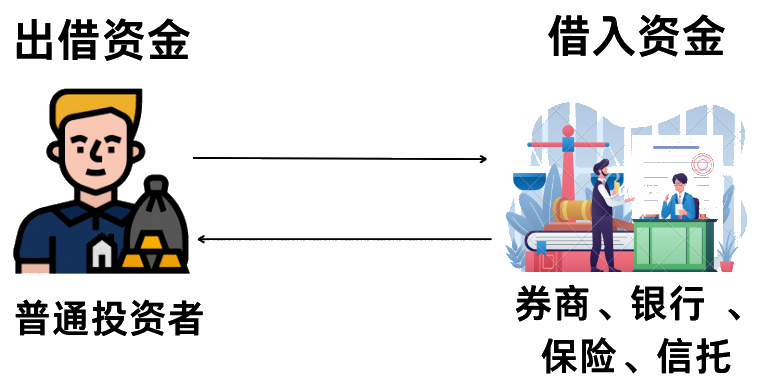 国债逆回购