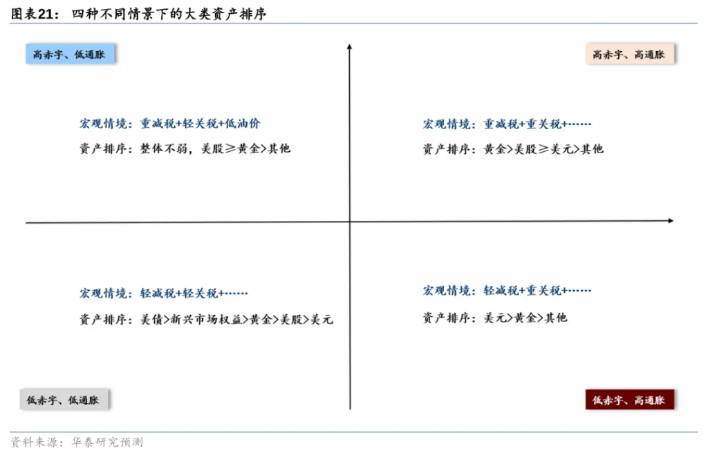 从美元循环视角看特朗普2.0  - 图片21