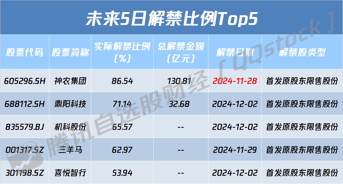 A股盘前播报 | 多公司回应谷子经济 卫星通信迎新催化 - 图片1