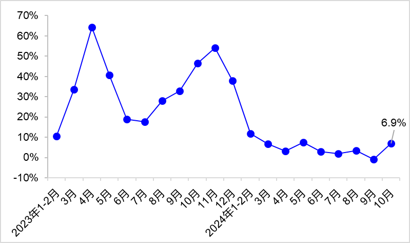 交通运输部：10月完成营业性货运量50.2亿吨，同比增长3.9% - 图片3