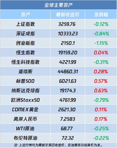 A股盘前播报 | 多公司回应谷子经济 卫星通信迎新催化 - 图片2