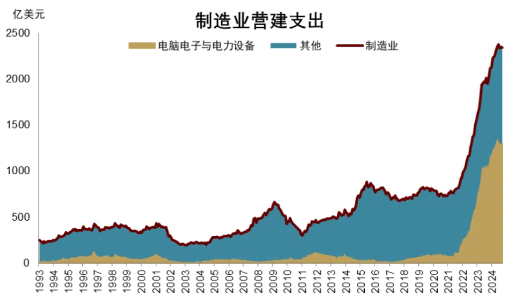 特朗普+贝森特：财政难紧缩  - 图片9