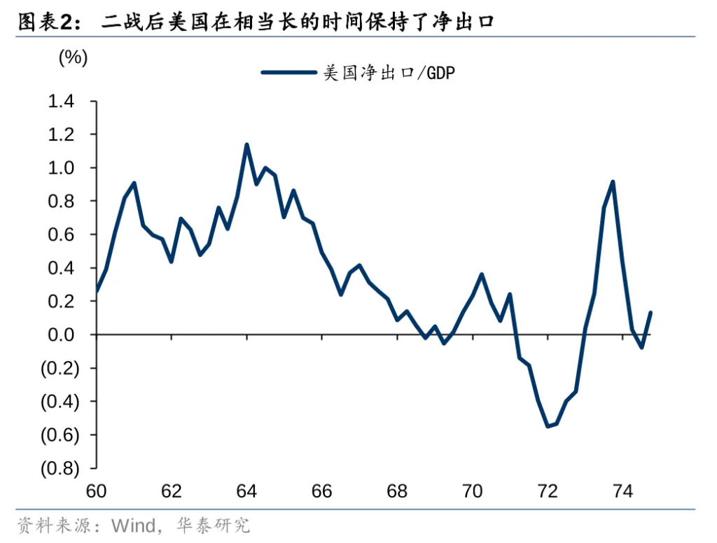 从美元循环视角看特朗普2.0  - 图片2