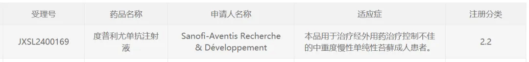 赛诺菲(SNY.US)/再生元(REGN.US)度普利尤单抗注射液在华再获批临床 治疗单纯性苔藓 - 图片1