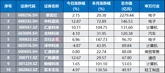 A股晚间热点 | 高层发文！事关数字贸易 推动电信、互联网等领域有序扩大开放 - 图片4