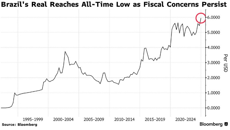 支出削减计划令市场失望 巴西雷亚尔跌至历史最低点 - 图片1