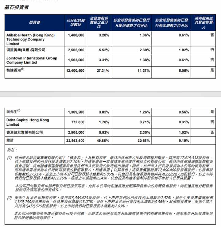 人为“干预”打新倍数传闻甚嚣尘上，九源基因（02566）首日大跌真相几何？ - 图片6