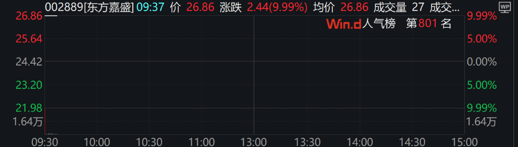 A股三大指数下跌，有色、5G通信、消费领跌，谷子经济继续活跃，港股下挫 - 图片5