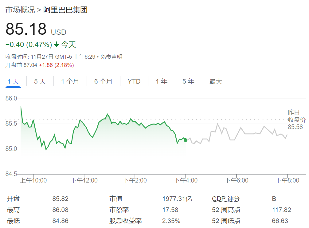 数据支持谨慎降息，感恩节前美股连涨暂歇，科技股领跌，戴尔重挫12%，比特币大反弹 - 图片10