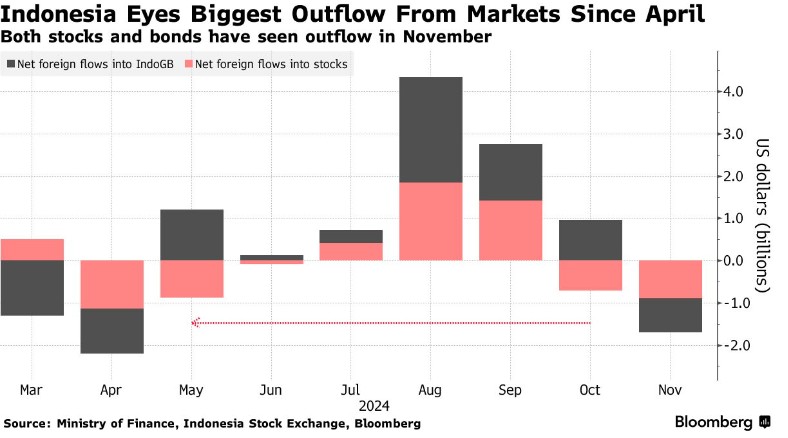強美元削弱新興市場吸引力 火熱的印尼股市也無法避免外資拋售 - 圖片1