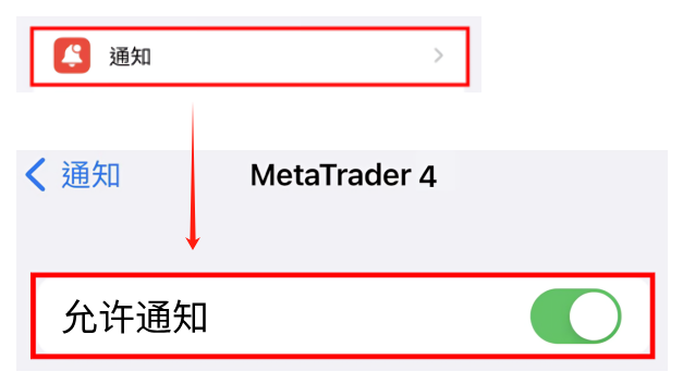 MT4 ios版接收通知权限检查