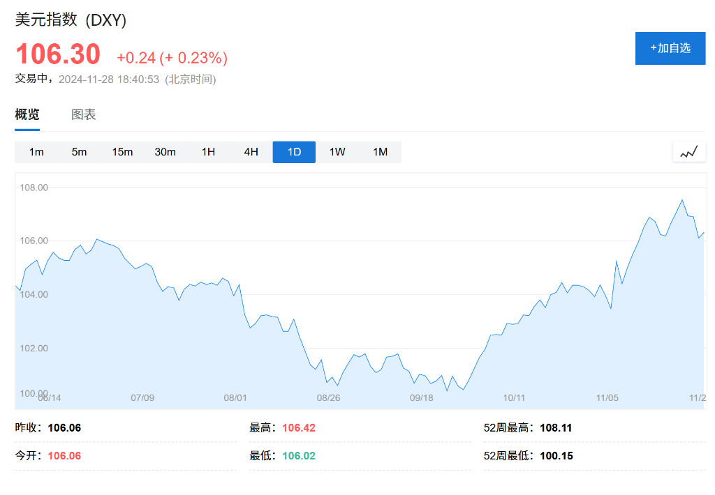 卢布大贬值！一周暴跌超10%，发生了什么？ - 图片2