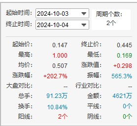 筹码归边游戏？中港石油（00632）暴涨暴跌为哪般？ - 图片6