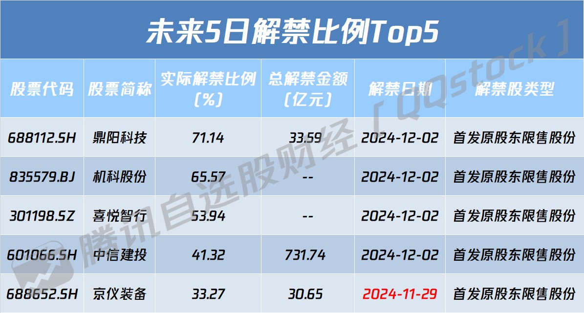 A股盘前播报 | 并购重组再获支持 金融科技迎新催化 - 图片1