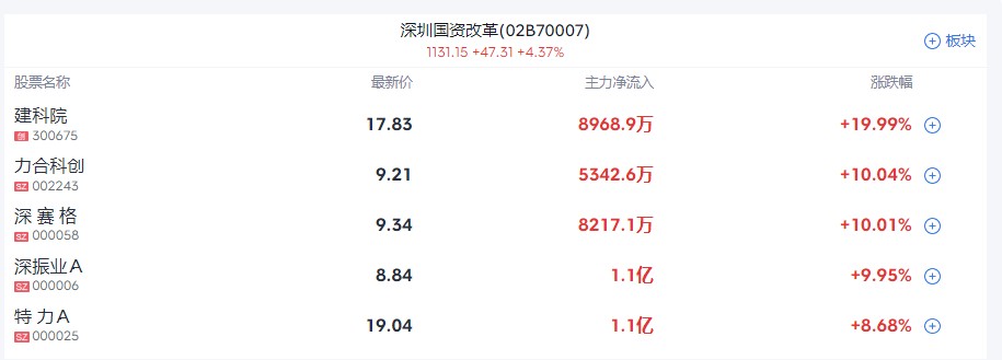 A股收评 | 股指集体调整 创指收跌1.76%！AI应用概念集体回调 - 图片2