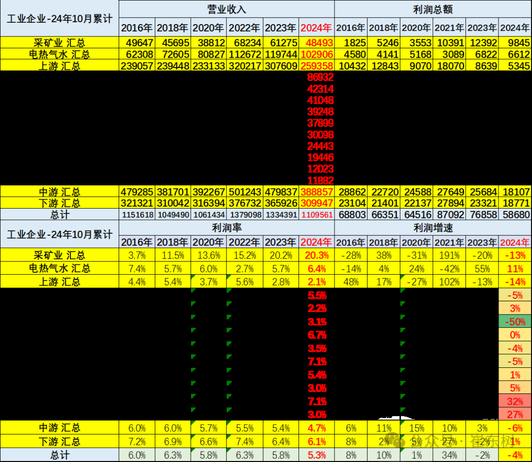 崔东树：24年1-10月的汽车行业收入同比增2% 利润同比降3.2% - 图片8